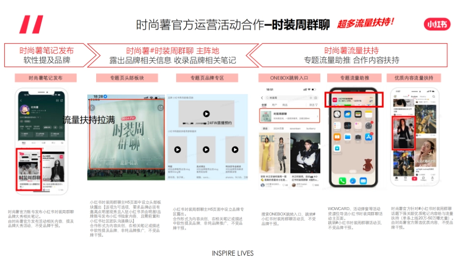 小红书时装周IP合作推荐_第6页
