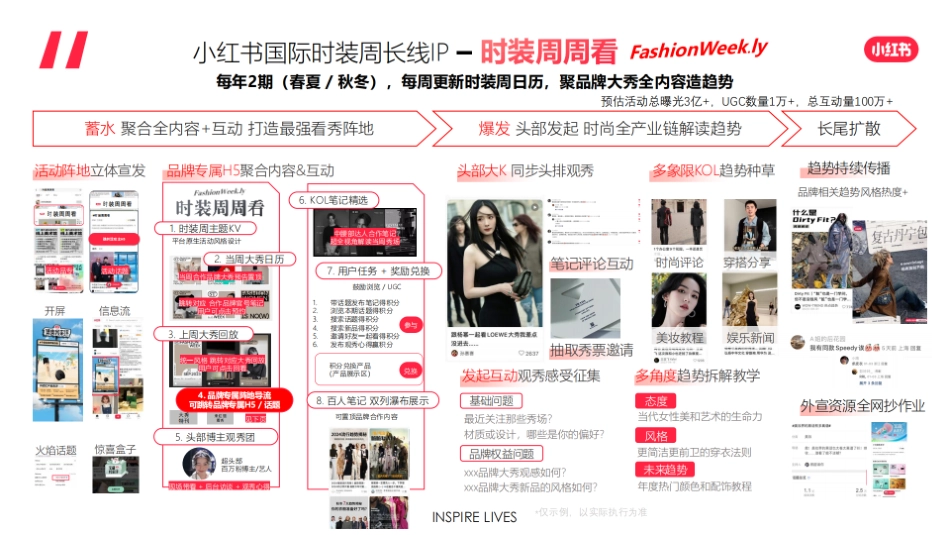 小红书时装周IP合作推荐_第7页