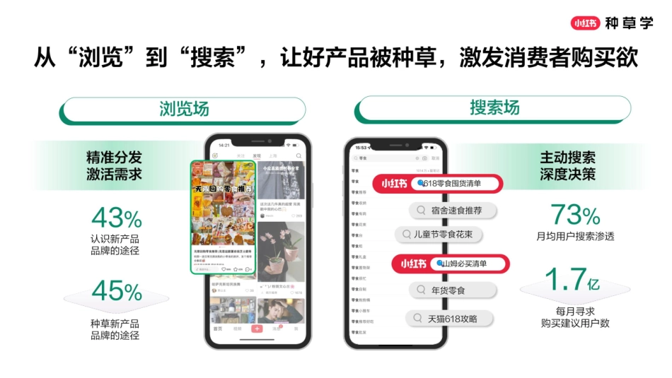 小红书食品618种草公开课_第5页