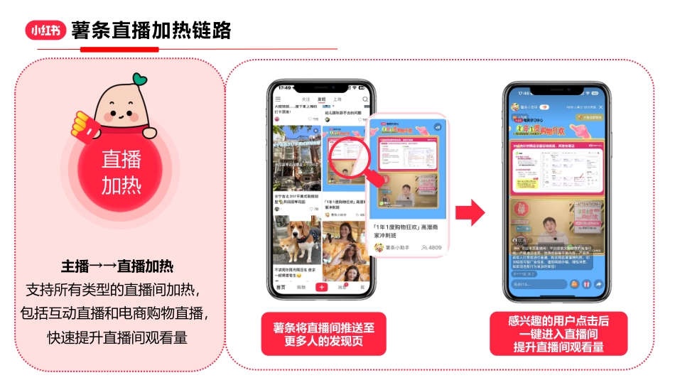 小红书薯条加热工具产品介绍-2025.3_第8页