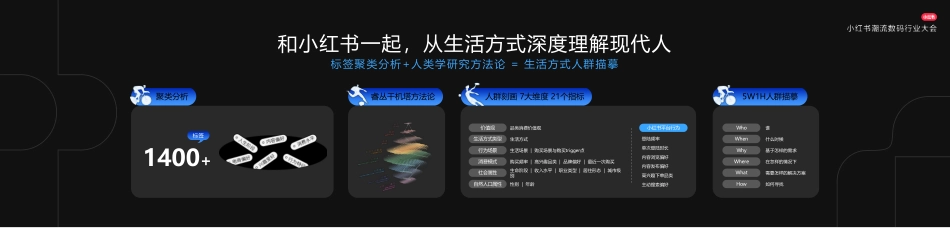 小红书数码生活方式【潮】人发布_第5页