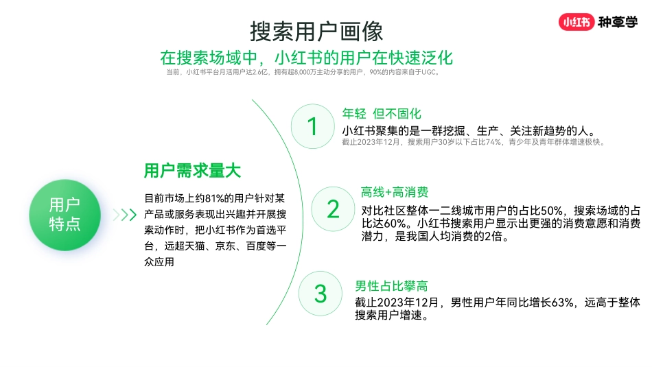 小红书搜索市场趋势认知_第10页