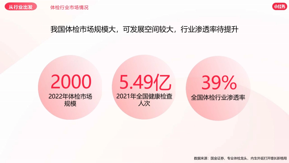 小红书体检中心营销通案_第3页