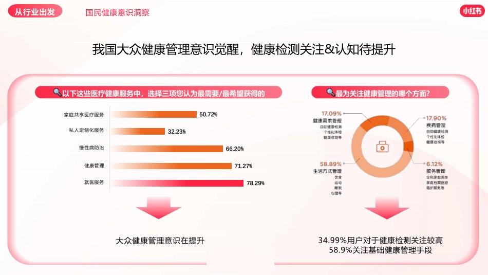 小红书体检中心营销通案_第4页