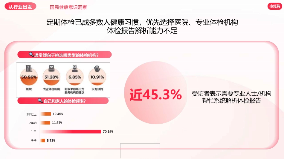 小红书体检中心营销通案_第5页