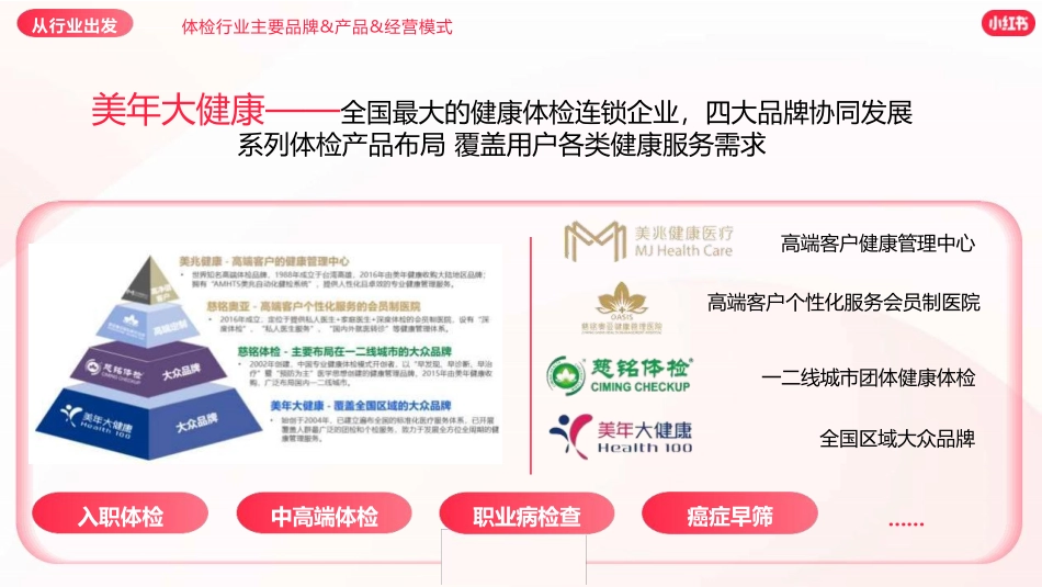 小红书体检中心营销通案_第6页