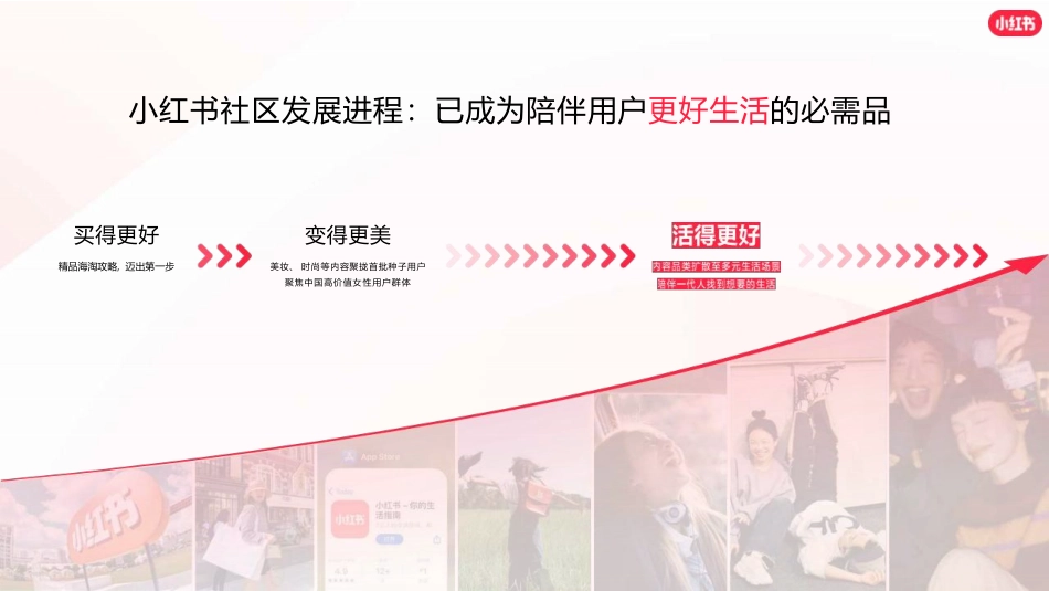 小红书体检中心营销通案_第8页