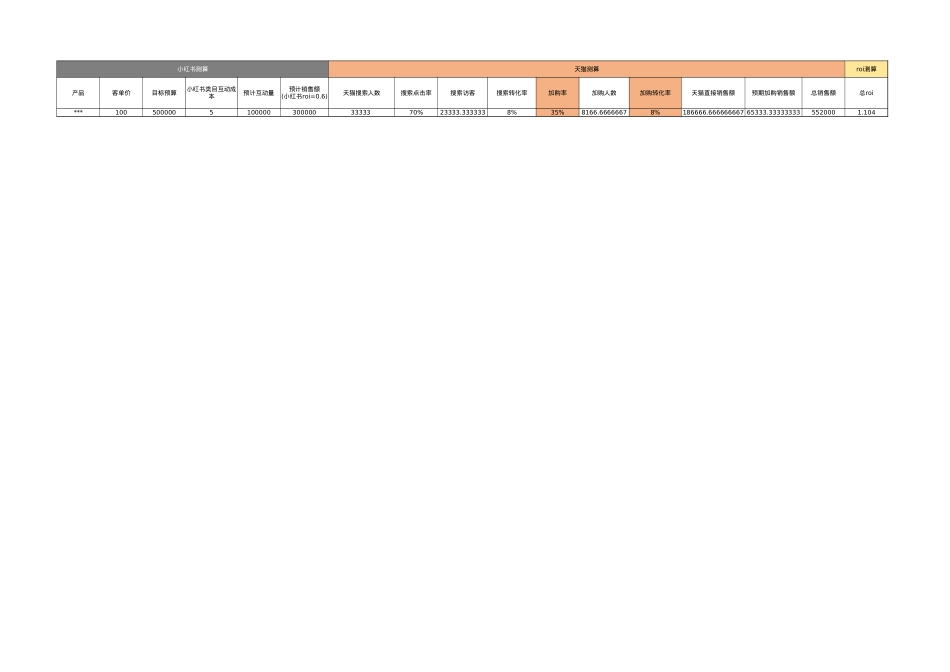 小红书投放到天猫全链路roi测算表_第1页
