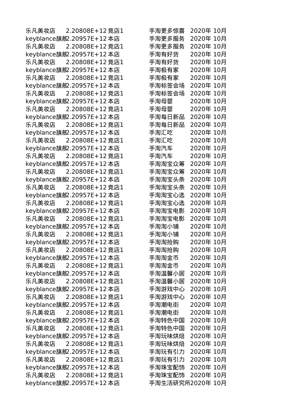 小红书投放到天猫全链路roi测算表_第10页