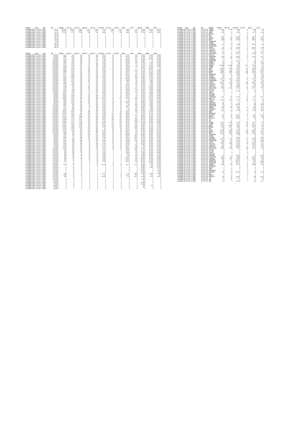 小红书投放到天猫全链路roi测算表_第2页