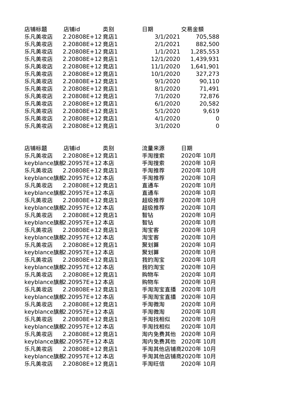 小红书投放到天猫全链路roi测算表_第3页