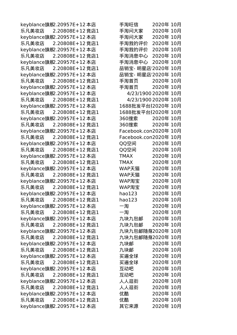 小红书投放到天猫全链路roi测算表_第4页