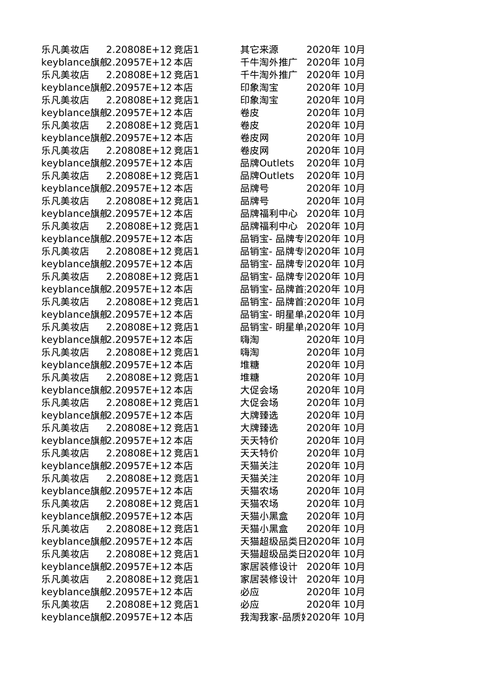 小红书投放到天猫全链路roi测算表_第5页