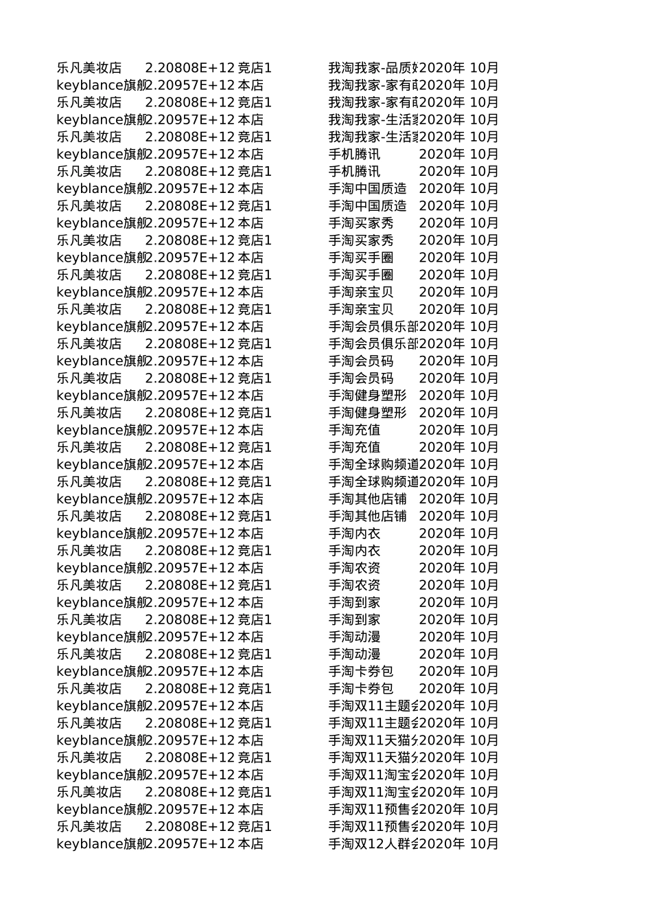 小红书投放到天猫全链路roi测算表_第6页