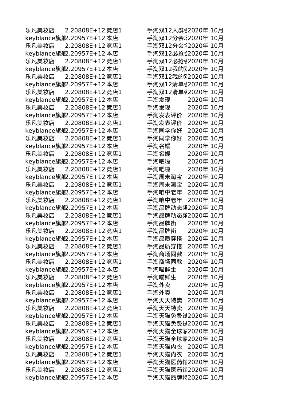 小红书投放到天猫全链路roi测算表_第7页