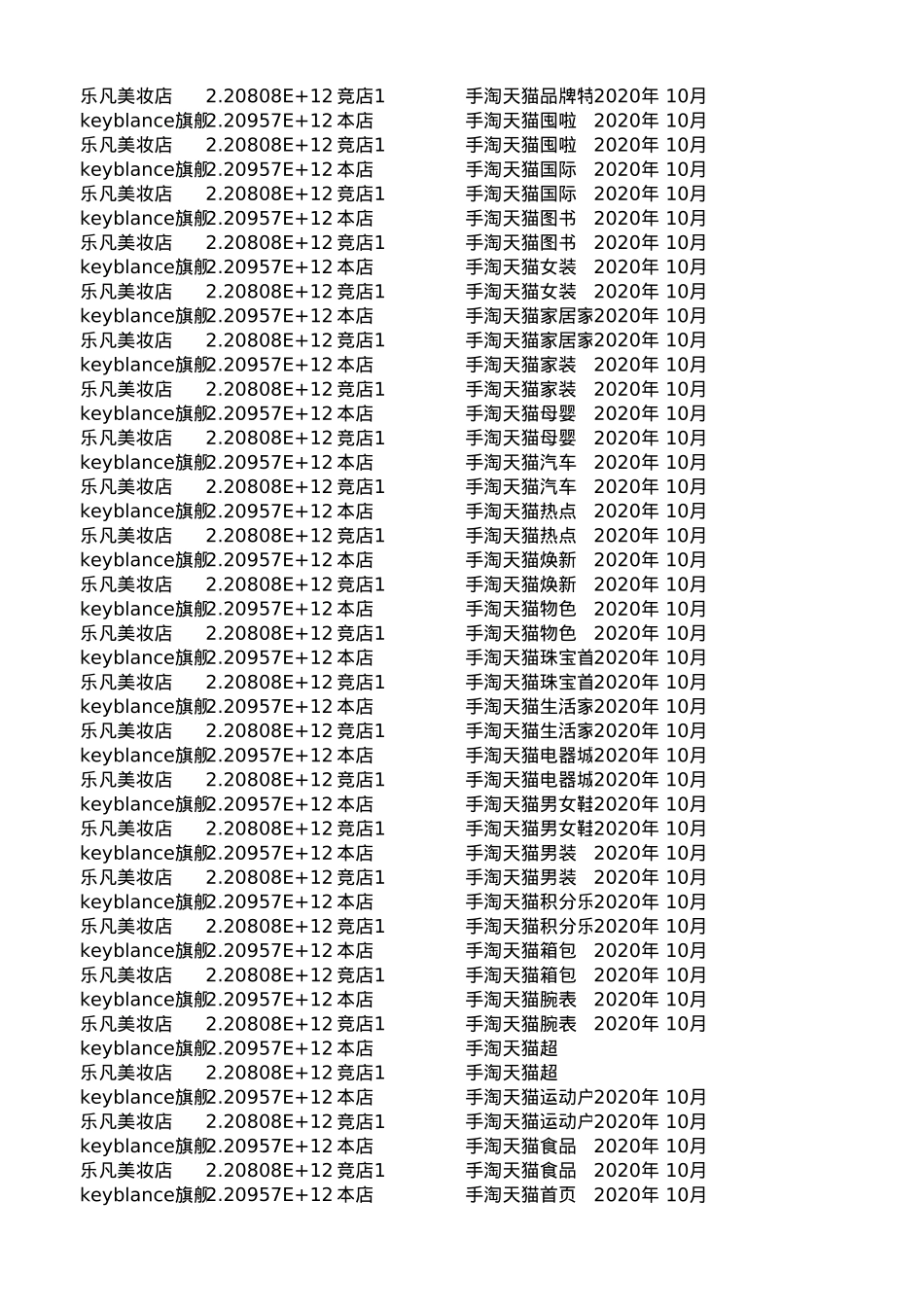 小红书投放到天猫全链路roi测算表_第8页