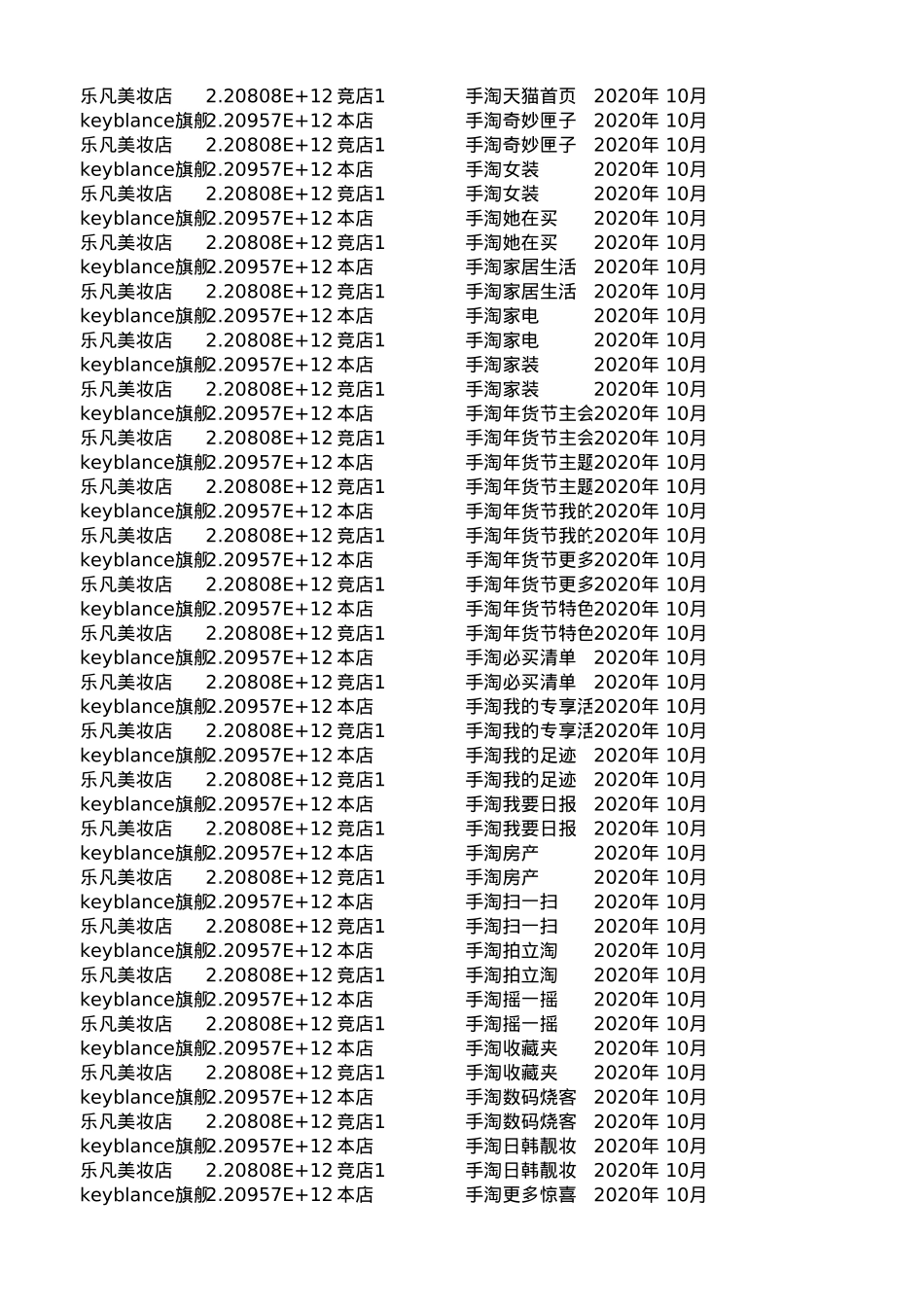 小红书投放到天猫全链路roi测算表_第9页