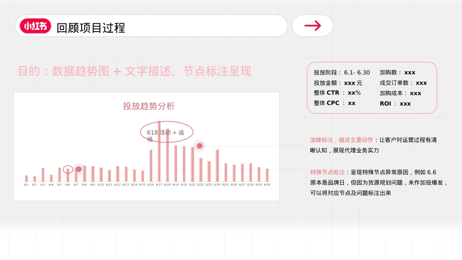 小红书投放复盘基础框架及要素_第10页