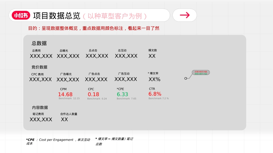 小红书投放复盘基础框架及要素_第9页