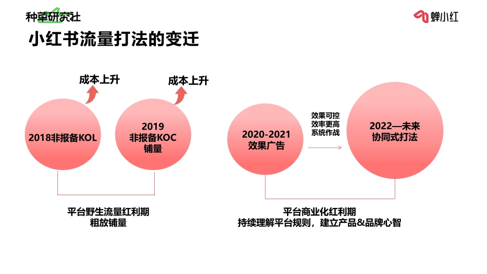 小红书投放如何做好预算规划_第6页
