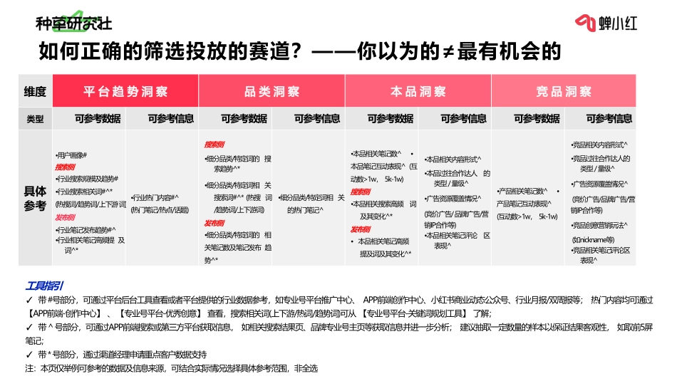 小红书投放如何做好预算规划_第9页