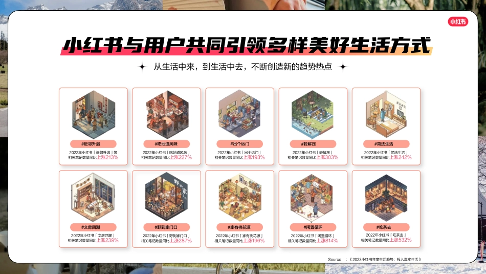 小红书我就要这样生活 2023全系列_第2页