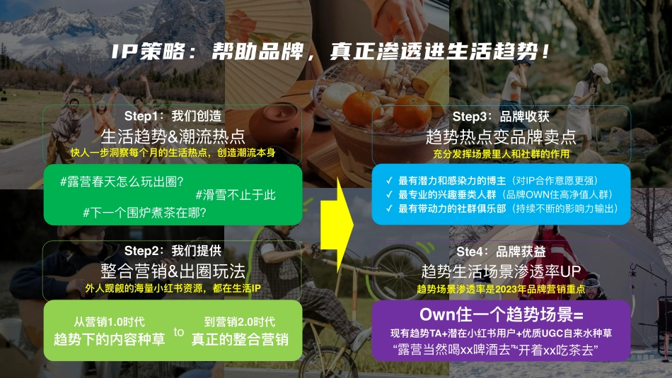 小红书我就要这样生活 2023全系列_第6页