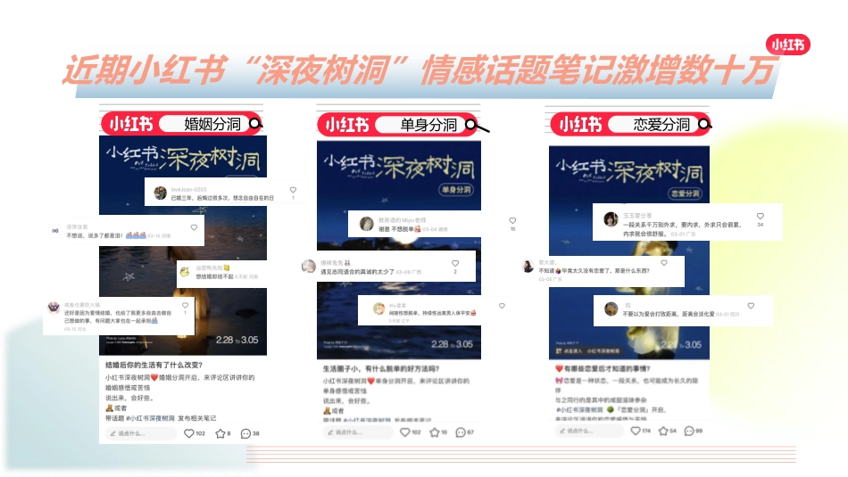 小红书我就要这样生活520特别版《心动连锁反应》招商方案_第3页