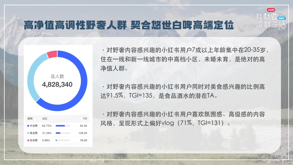 小红书我就要这样生活野奢季 5月底上线_第3页