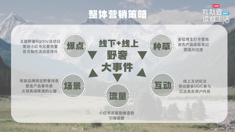 小红书我就要这样生活野奢季 5月底上线_第4页