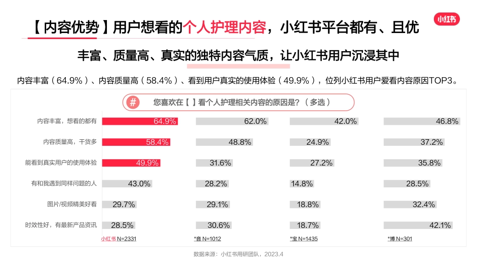 小红书洗护行业用户洞察报告_第7页