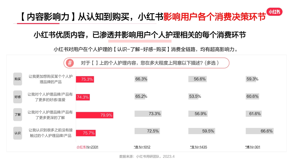 小红书洗护行业用户洞察报告_第8页