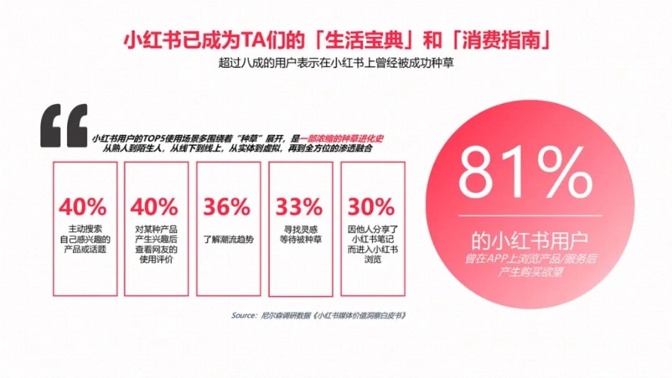 小红书线索营销产品解決方案_第5页