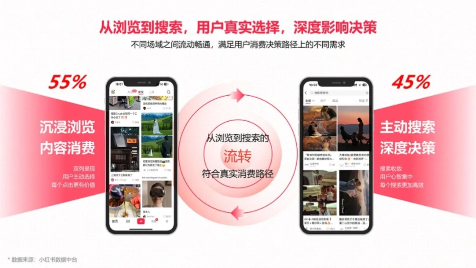 小红书线索营销产品解決方案_第6页
