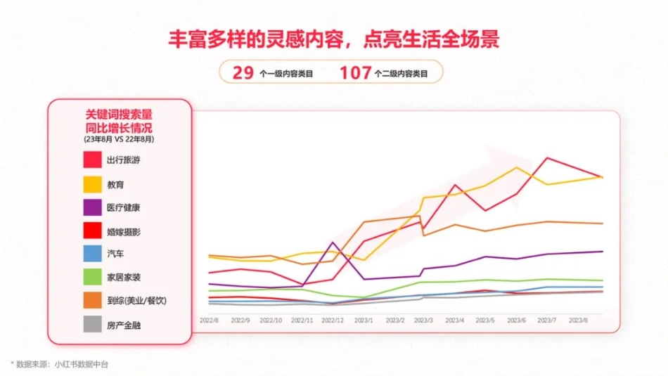 小红书线索营销产品解決方案_第7页