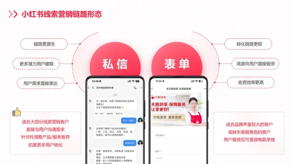 小红书线索营销产品解決方案_第9页