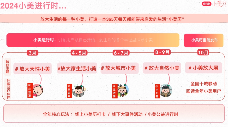 小红书小美说2024全年招商方案_第3页
