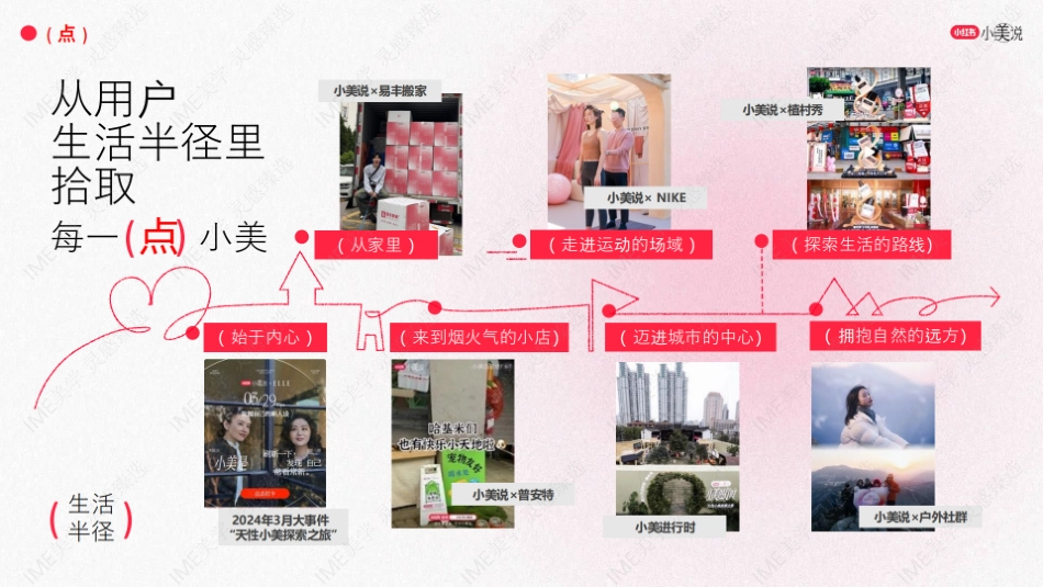 小红书小美说小美之城招商_第5页