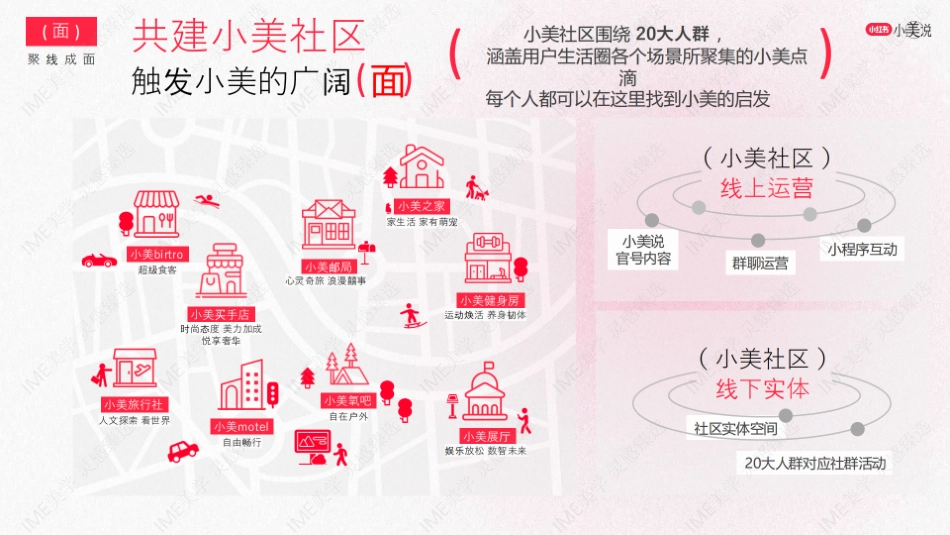 小红书小美说小美之城招商_第7页