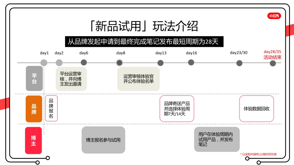 小红书新品试用策_第8页