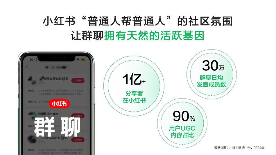 小红书-新锐商家如何利用小红书群聊快速成长、高效转化_第5页