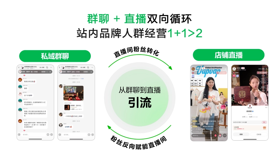 小红书-新锐商家如何利用小红书群聊快速成长、高效转化_第8页