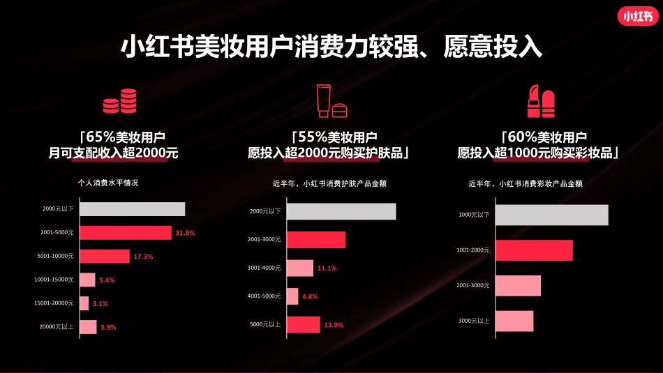 小红书新锐美妆&美容仪营销通案_第10页