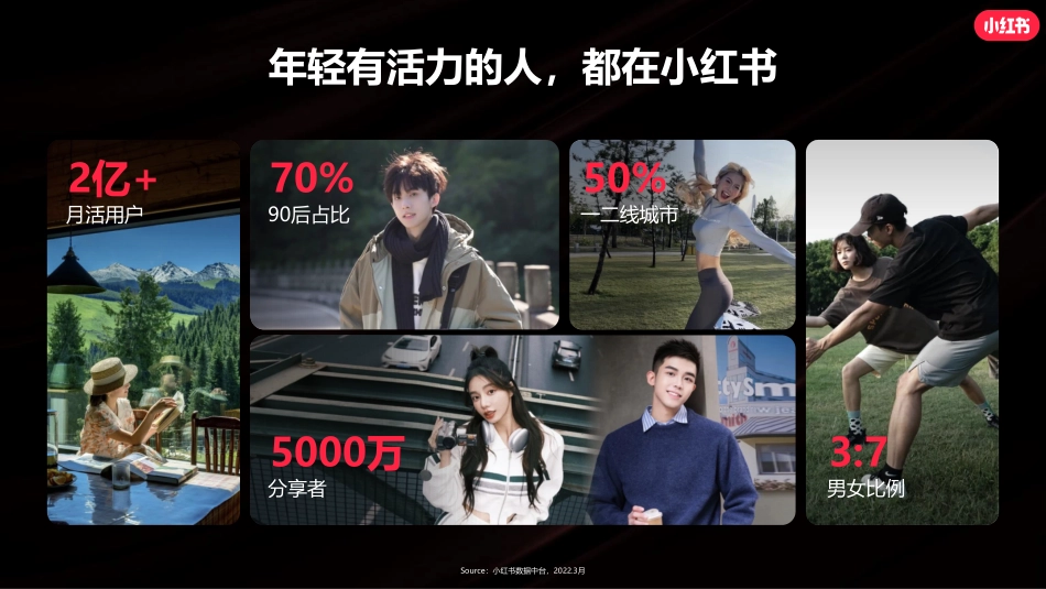 小红书新锐美妆&美容仪营销通案_第3页