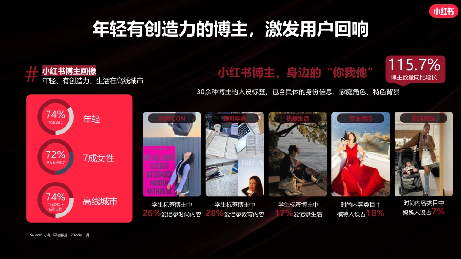 小红书新锐美妆&美容仪营销通案_第5页