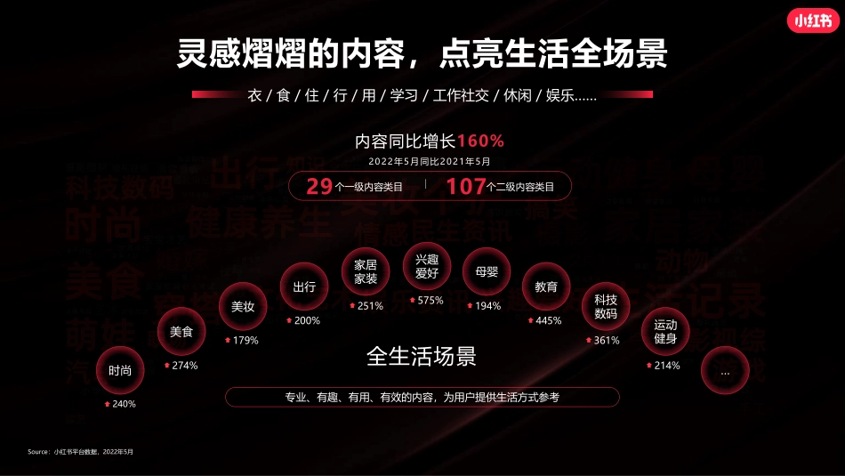 小红书新锐美妆&美容仪营销通案_第6页