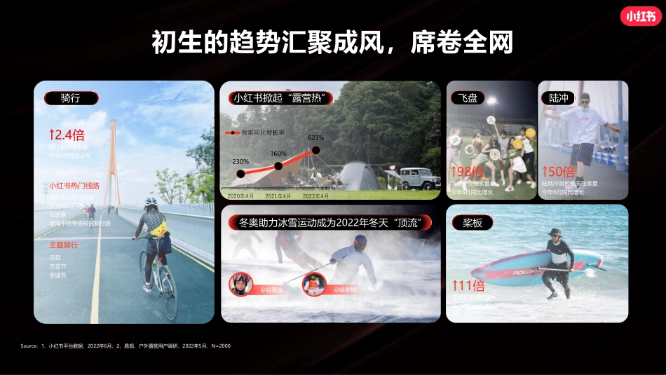 小红书新锐美妆&美容仪营销通案_第7页