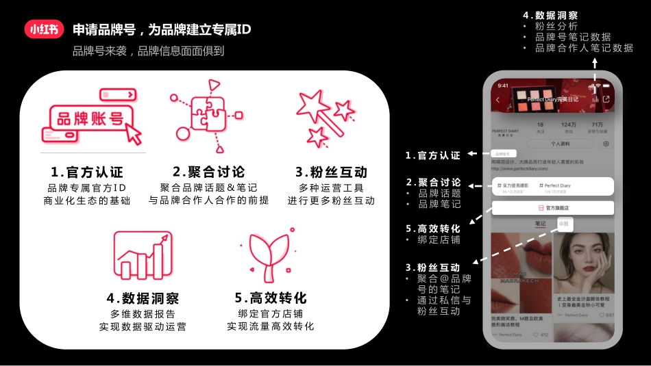小红书新商家指南_第10页