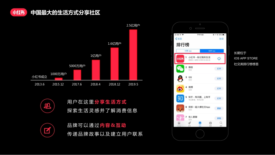 小红书新商家指南_第4页