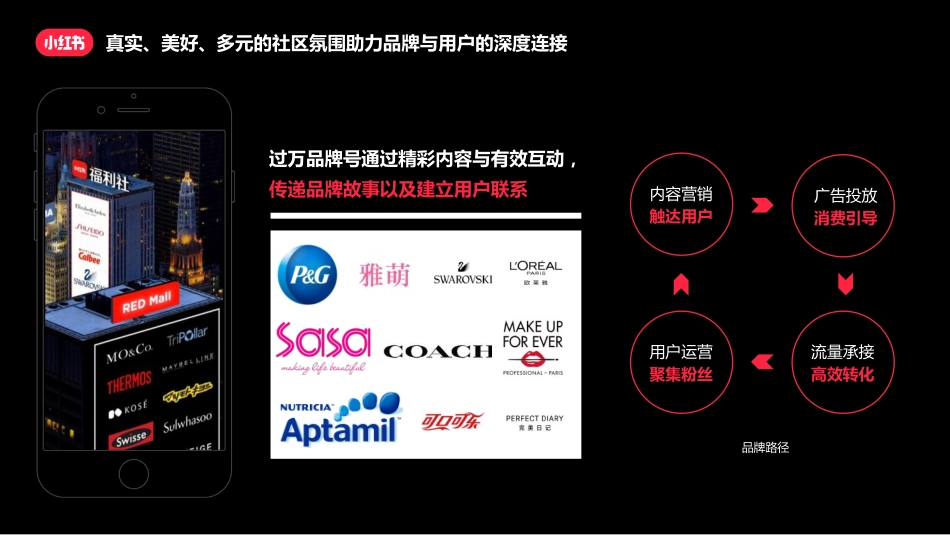 小红书新商家指南_第6页